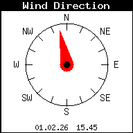 Current Wind Direction